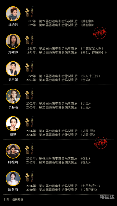 2011金马奖颁奖典礼金马奖2011颁奖典礼盛况