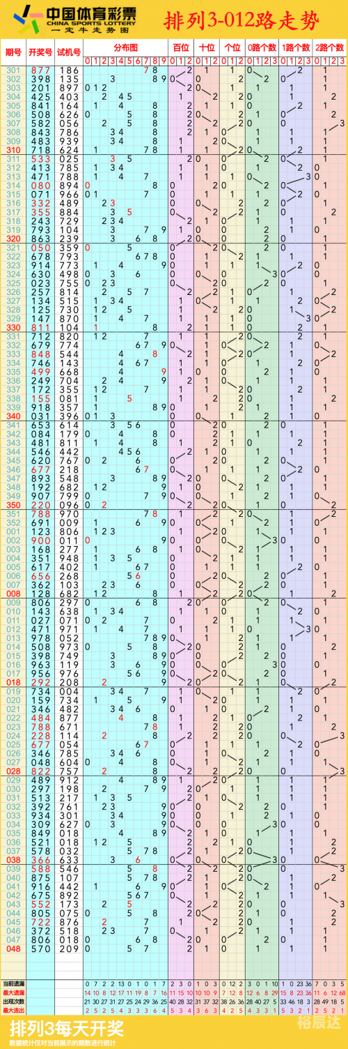 排列三专业带连线专业版排列三专业带连线专业版，探索彩票新天地-第2张图片