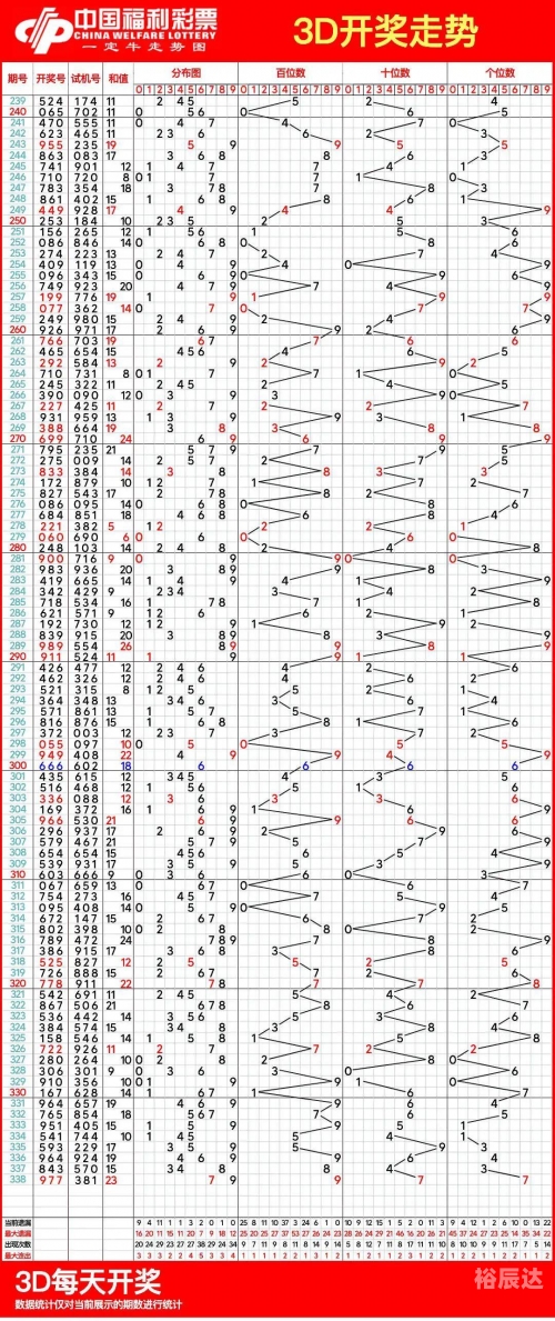 福彩三走势图带连线专业版福彩三走势图带连线专业版