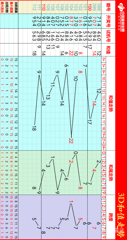 福彩三走势图带连线专业版福彩三走势图带连线专业版-第2张图片