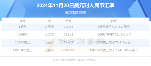 2023年1美元兑人民币8元多少钱2023年美元兑人民币汇率展望-第2张图片