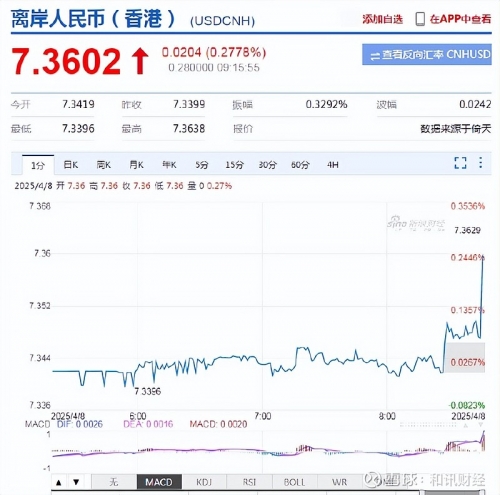 2023年1美元兑人民币8元多少钱2023年美元兑人民币汇率展望-第3张图片