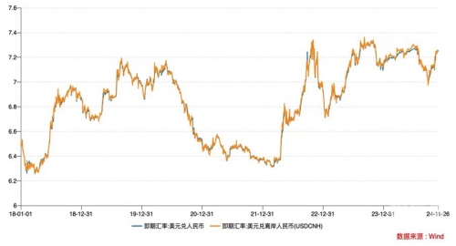 2023年1美元兑人民币8元多少钱2023年美元兑人民币汇率展望