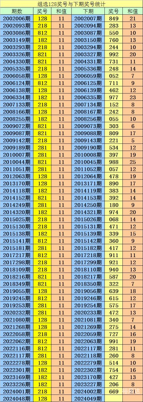 最准一肖一码100%中，揭秘彩票预测与投注策略