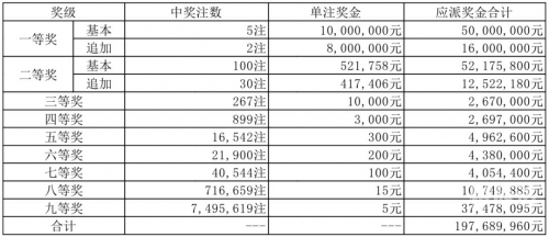 排三2018年开奖结果2018年开奖结果回顾-第2张图片