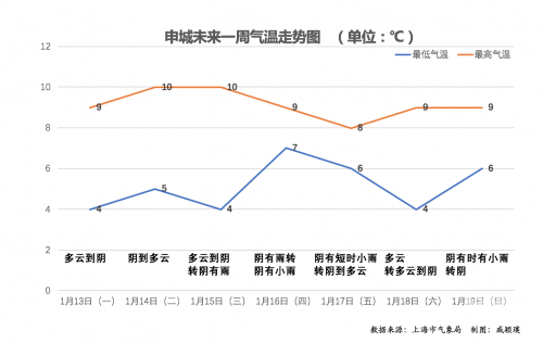 上海十一选五走势图表一定牛上海十一选五走势图一定牛