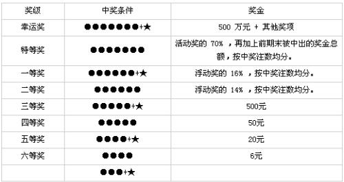 辽宁35选7，彩票游戏背后的故事