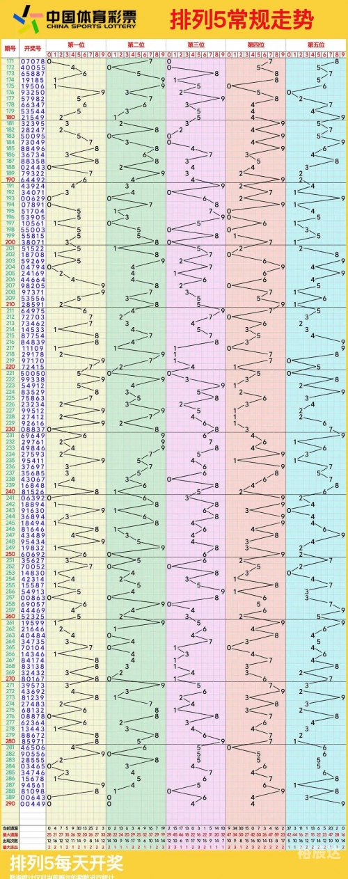 排列五最新走势图排列五最新走势图分析