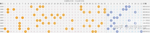 大乐透每周开奖时间揭晓