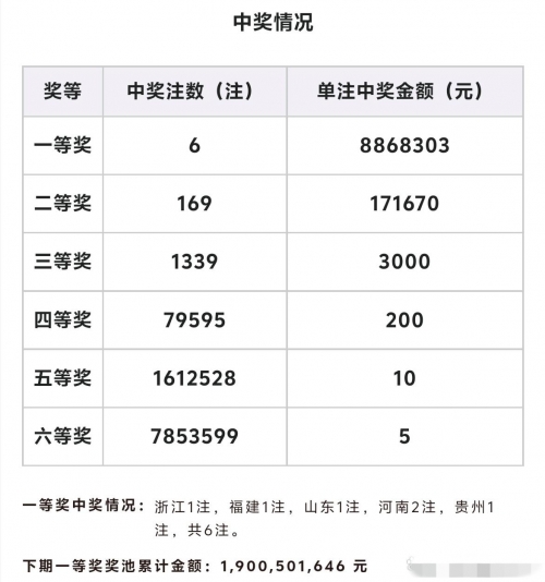 双色球开奖时间结果揭晓