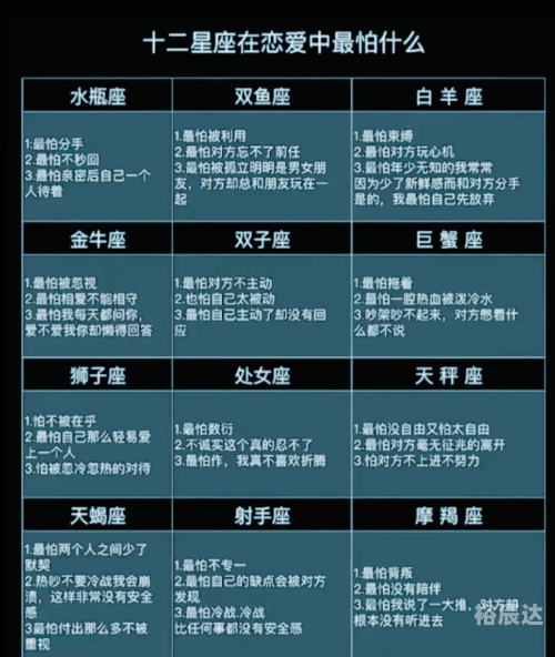 12星座谁最丑十二星座丑陋排行揭秘-第2张图片