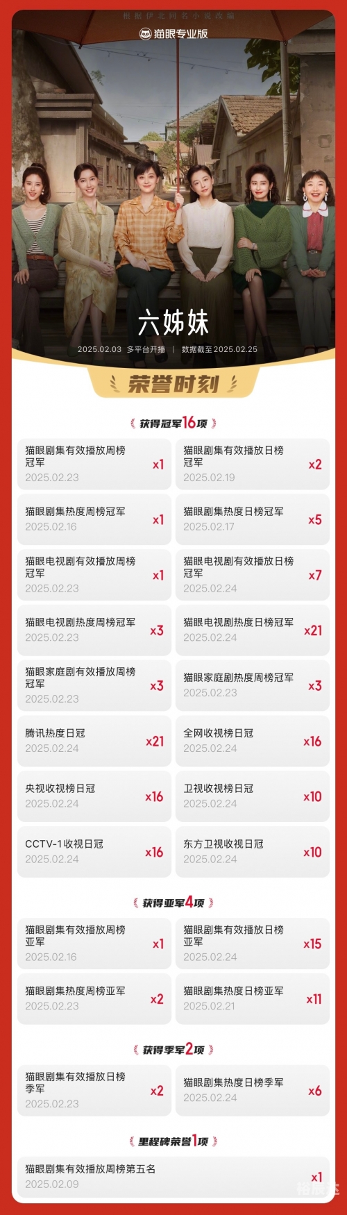 上亿收入电视剧花费巨大投入买收视率-第2张图片