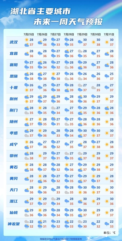 天气预告，未来一周天气趋势预测-第3张图片