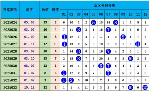 彩经大乐透预测大乐透预测赢钱的吉彩家娱乐，揭秘彩票预测秘诀-第2张图片