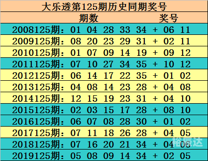 彩经大乐透预测大乐透预测赢钱的吉彩家娱乐，揭秘彩票预测秘诀