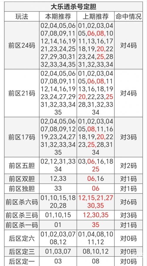 最新大乐透中奖规则最新大乐透中奖规则解析
