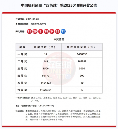 双色球开奖结果历史数据表双色球开奖历史数据研究-第2张图片