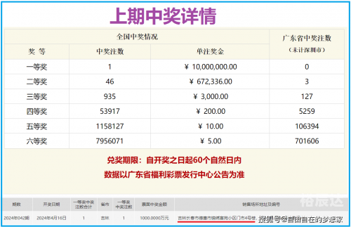 双色球今天开奖结果公布