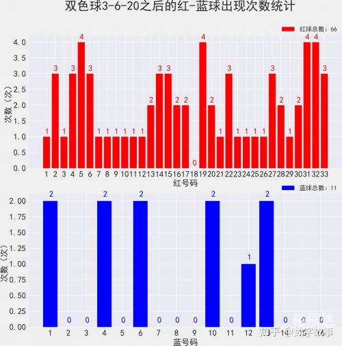 双色球开奖记录双色球开奖记录-第2张图片