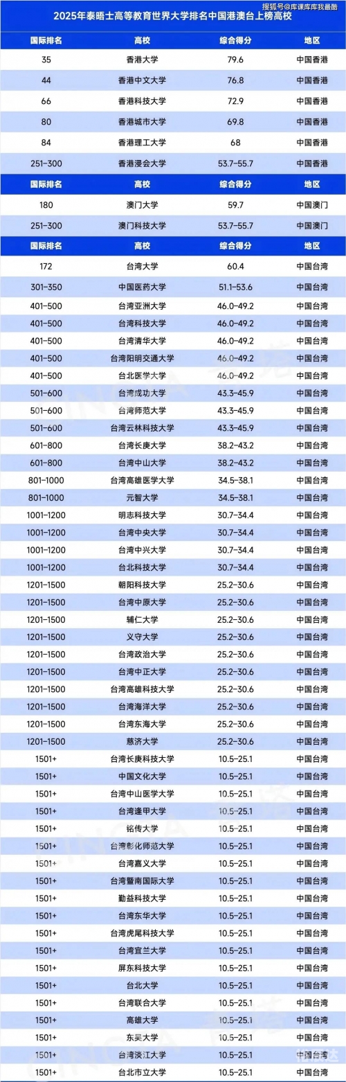 新澳门最新开奖记录查询表