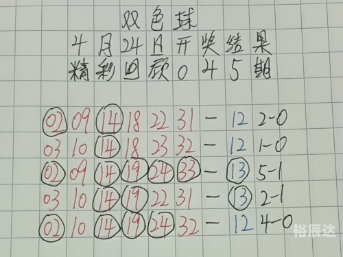 双色球预测100%中奖号码双色球预测100%中奖号码的文章