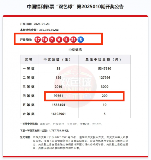 双色球开奖结果98，幸运降临