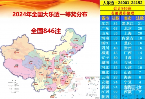 体彩大乐透最新开奖日期大乐透最新开奖日期揭晓