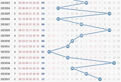 江西十一选五基本走势图表电视版江西十一选五走势图一定牛-第2张图片