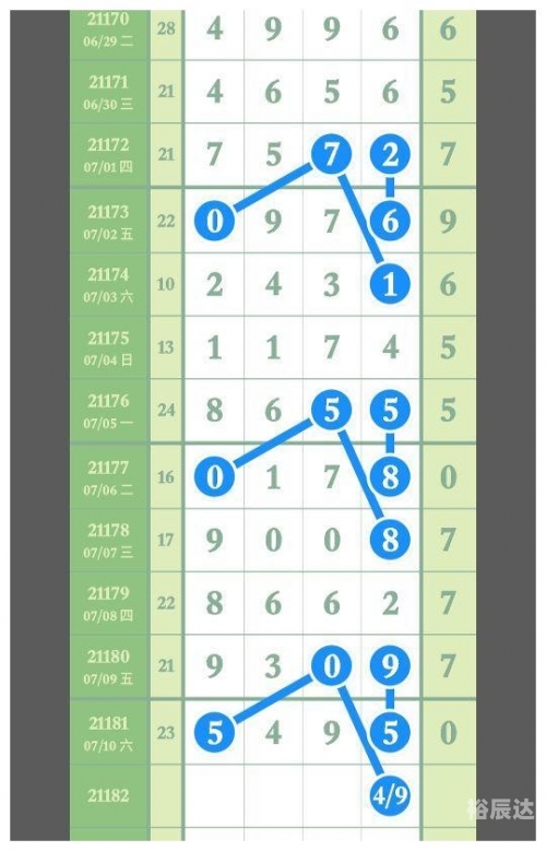 江西十一选五基本走势图表电视版江西十一选五走势图一定牛-第3张图片