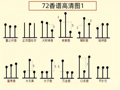 香谱72图解高清大图及解释香谱72图解高清大图及解释-第1张图片