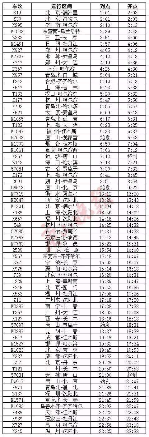 阜新列车时刻表阜新列车时刻表-第2张图片