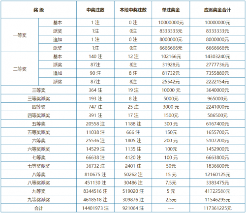 大乐透开奖号码结果查询今天晚上几点开奖大乐透开奖号码结果查询今天