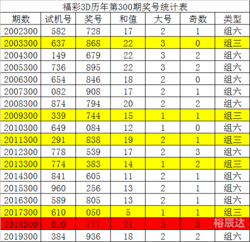 2019年六开彩今晚开奖结果开奖现场历史资料查询记录2019年六给彩开奖结果回顾-第2张图片