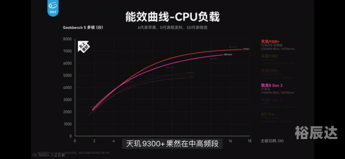 8gen3和8至尊8GEN3技术解析-第2张图片