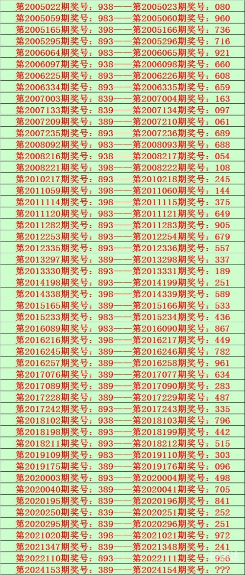 排列三今晚开奖号查询