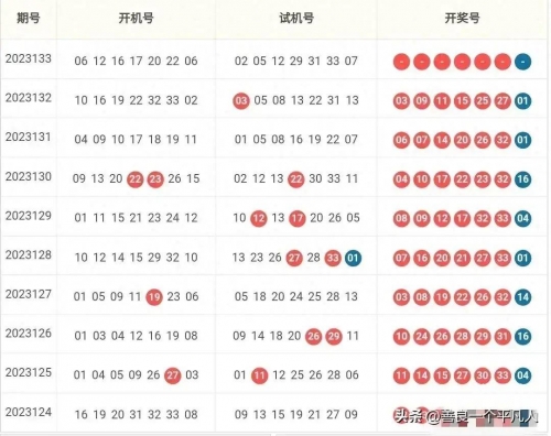 下一期预测号码最准确下一期预测号码准确预测-第3张图片