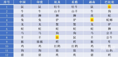 2024六会彩生肖卡对照表详解