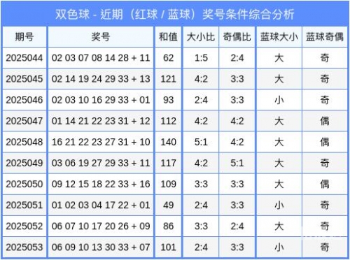 双色球100%精准预测定胆杀号双色球100%精准预测-第2张图片