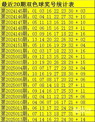双色球100%精准预测定胆杀号双色球100%精准预测
