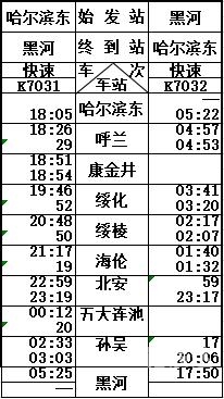 阜新列车时刻表阜新列车时刻表