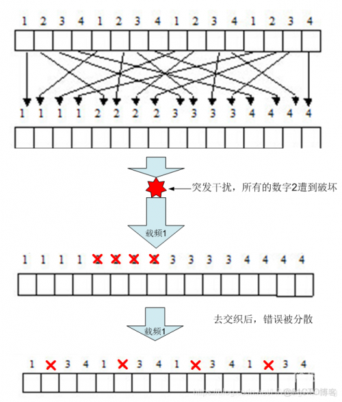 49码出特公式图解探索49码开特无错过规律