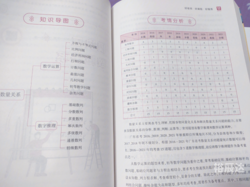 2022年资料免费大全