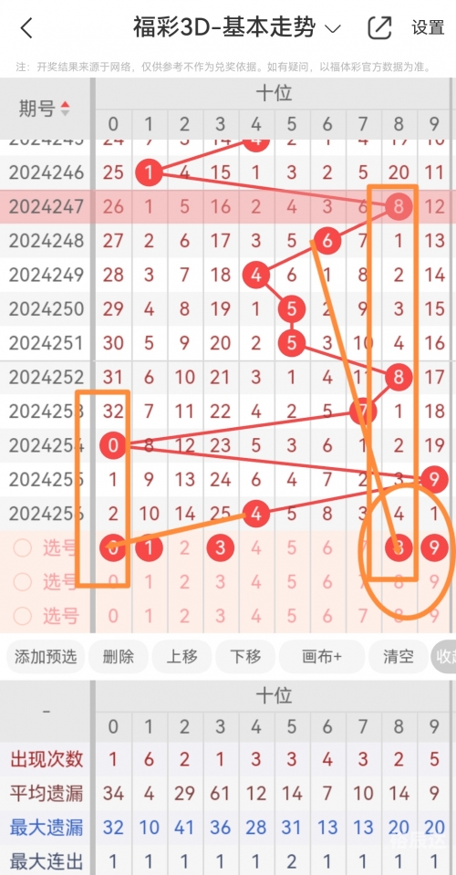 三d开奖结果今天三D开奖结果今天回顾-第2张图片
