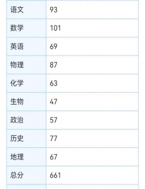 2008高考成绩查询-第2张图片