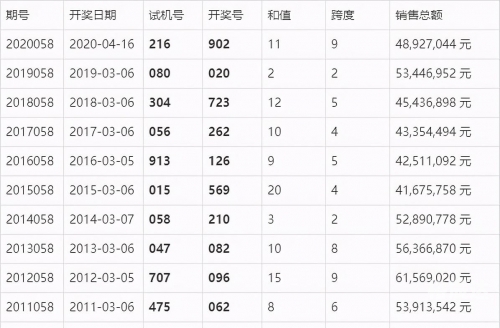 香港澳门近15期开奖记录澳门近15期开奖记录分析