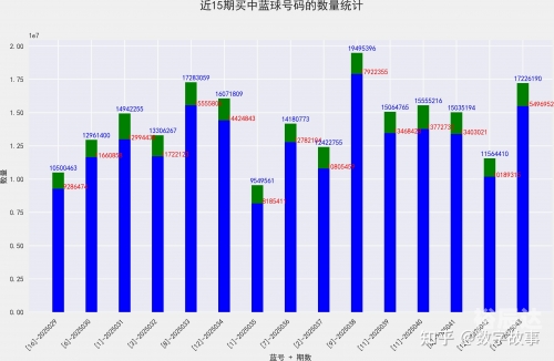 双色球2023年3月4期开奖结果揭晓-第1张图片