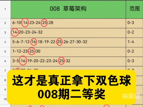 双色球100期文章