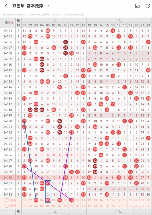 双色球选号预测双色球选号预测