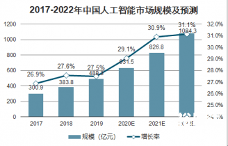 博狗安全吗博狗好博，探索智能科技的无限可能