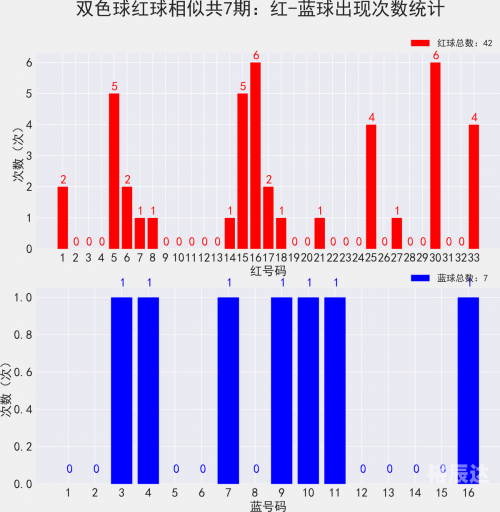 双色球最新开奖日期揭晓